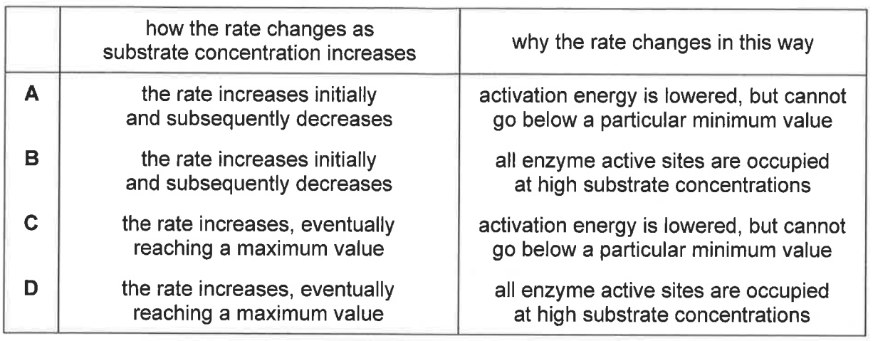 Question diagram