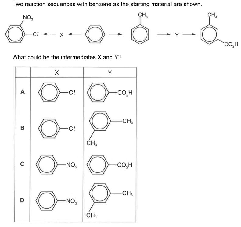 Question diagram