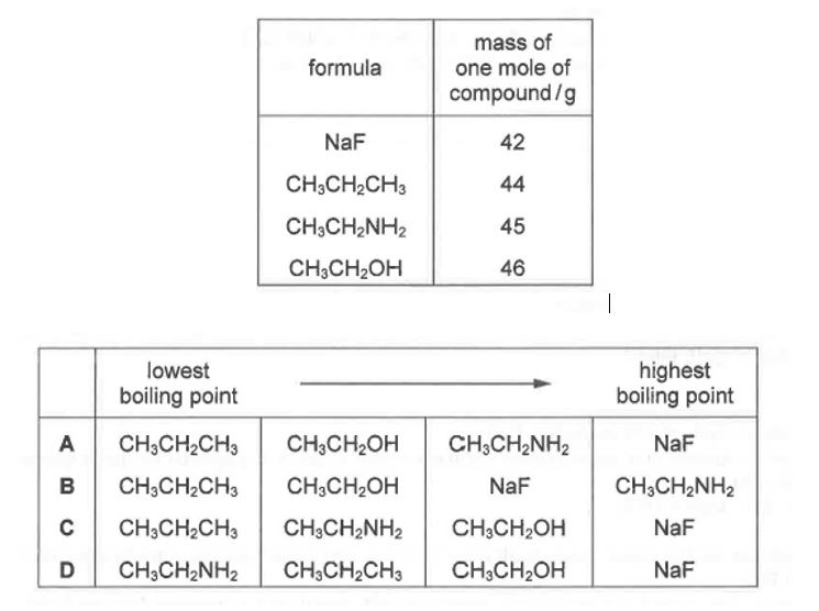Question diagram