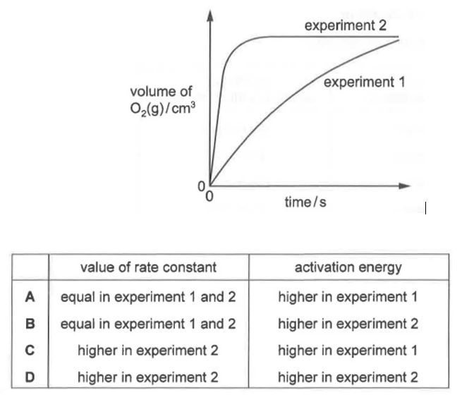Question diagram