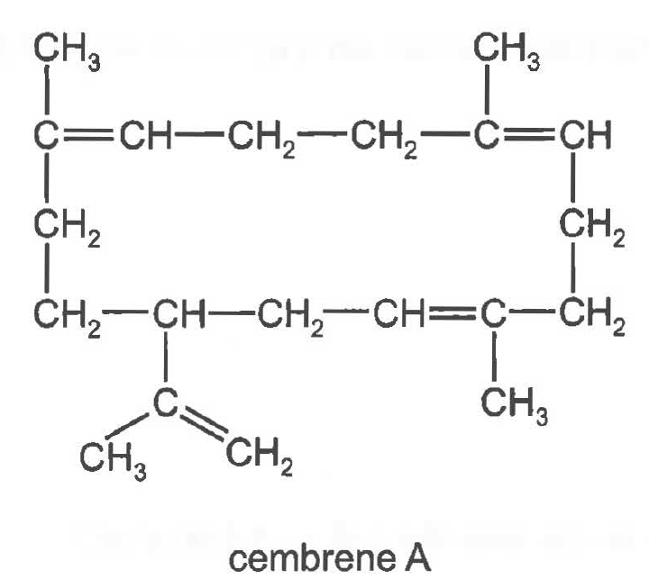 Question diagram