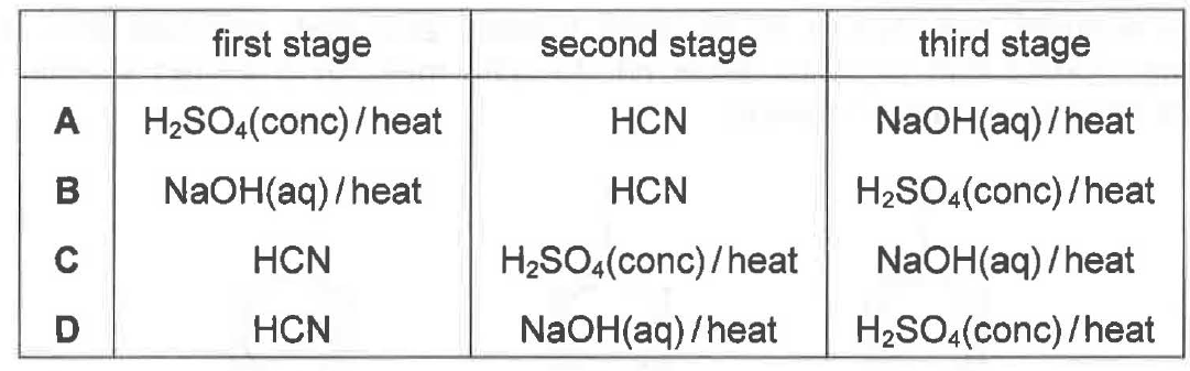 Question diagram