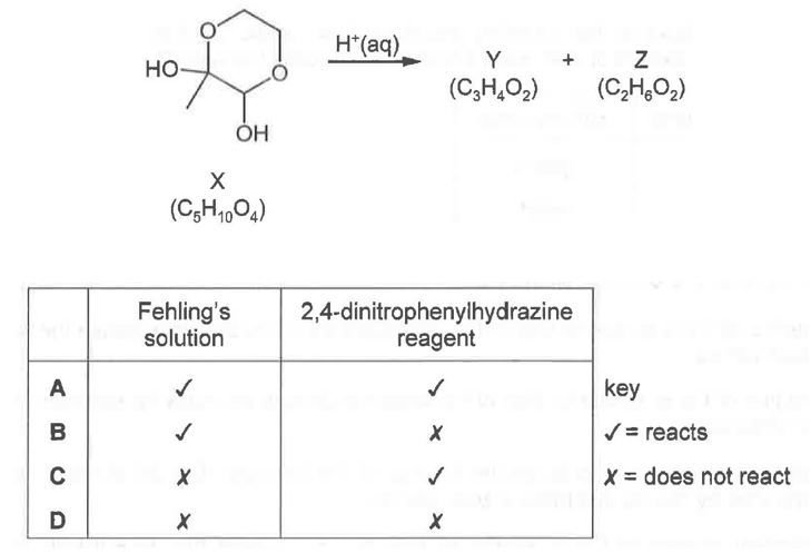 Question diagram