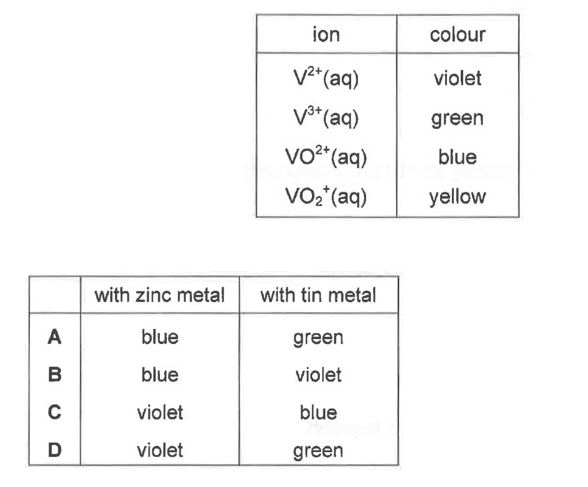 Question diagram