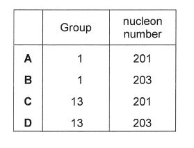 Question diagram