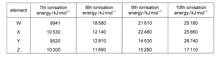 Question diagram