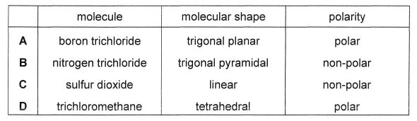 Question diagram