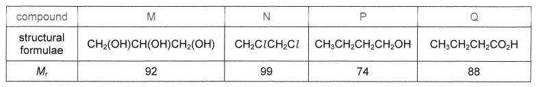 Question diagram