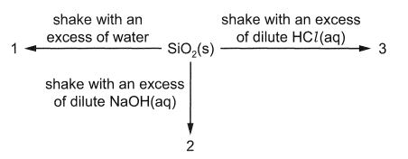 Question diagram