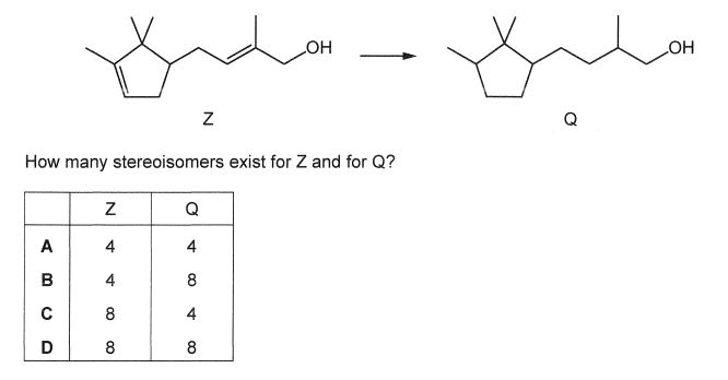 Question diagram