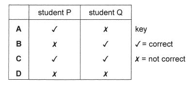Question diagram