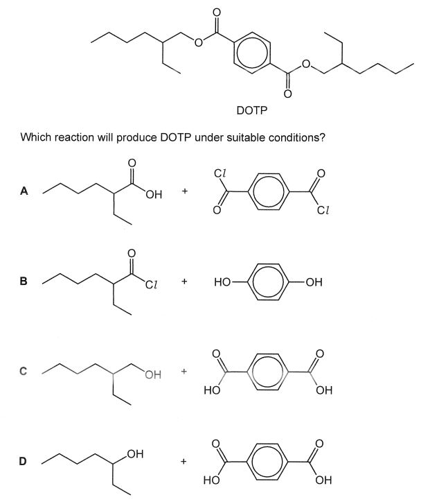 Question diagram