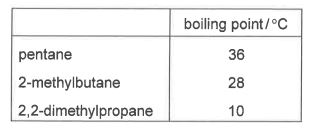 Question diagram