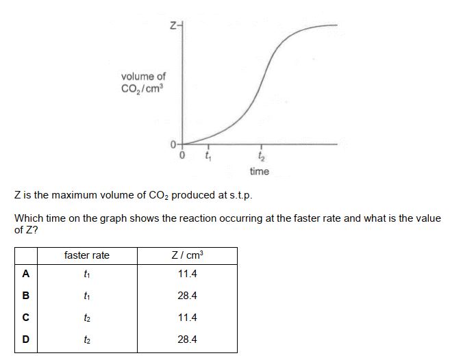 Question diagram