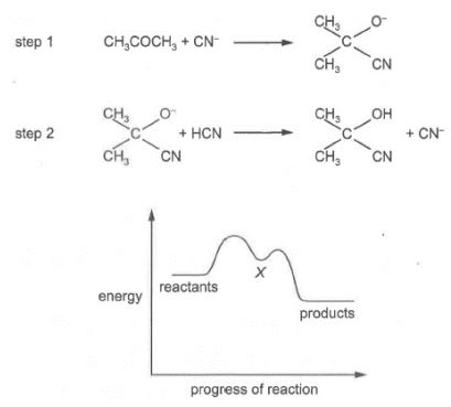 Question diagram