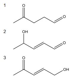 Question diagram