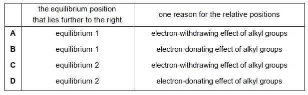 Question diagram