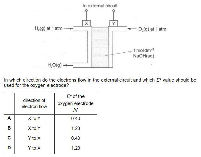 Question diagram