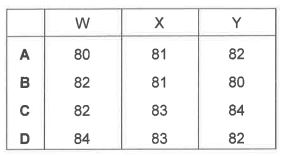 Question diagram