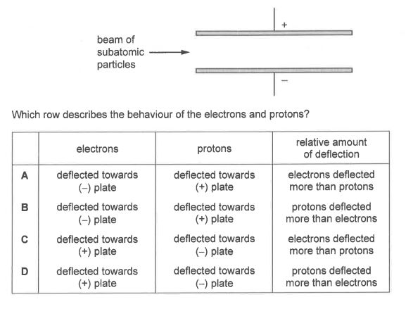 Question diagram