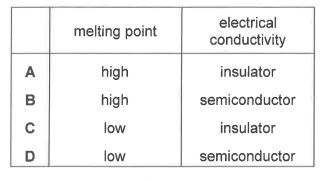 Question diagram