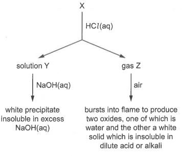 Question diagram