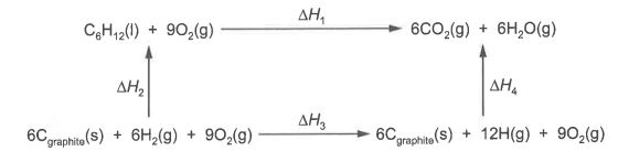 Question diagram