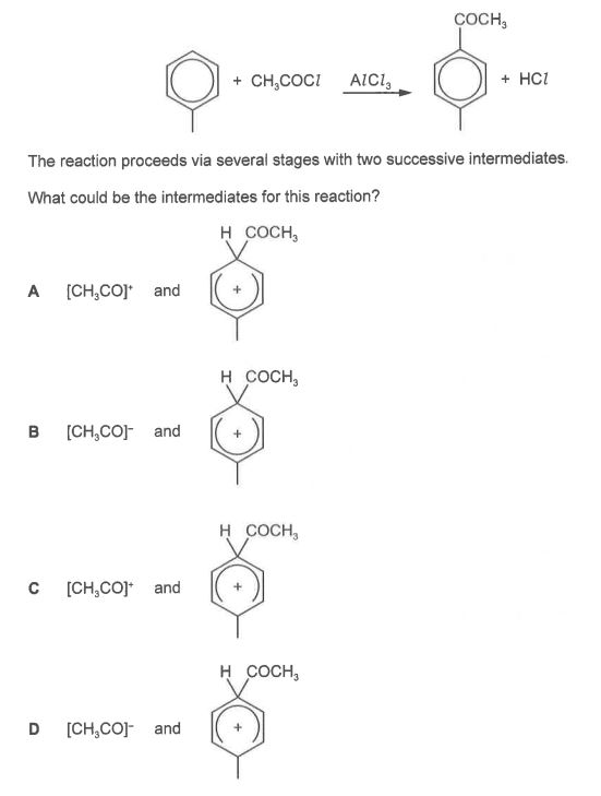 Question diagram