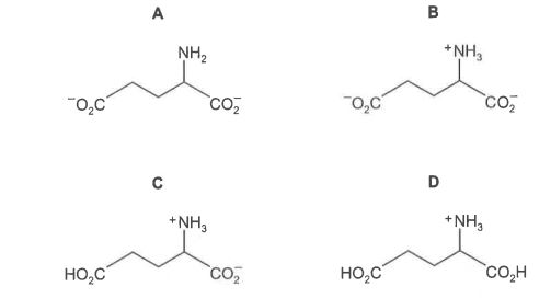 Question diagram