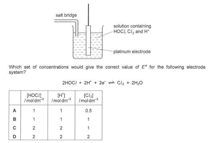 Question diagram