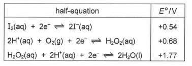 Question diagram