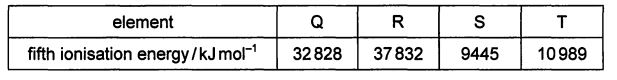Question diagram