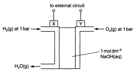 Question diagram