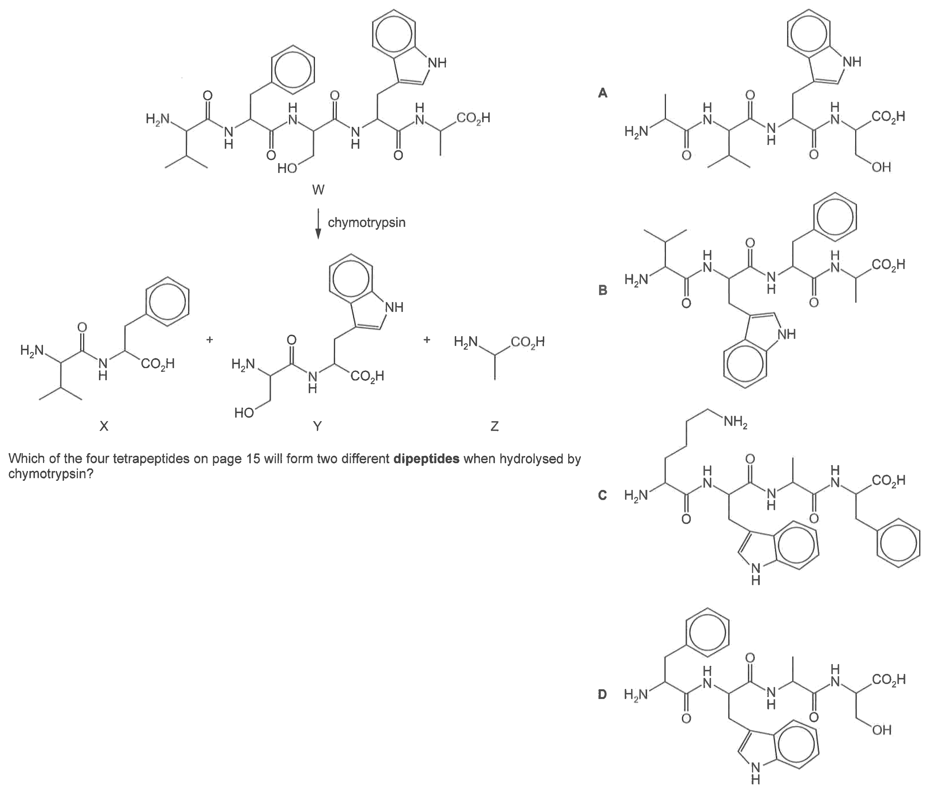 Question diagram