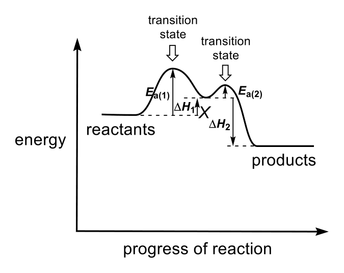 Worked solution diagram