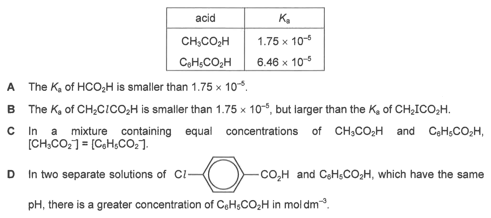 Question diagram