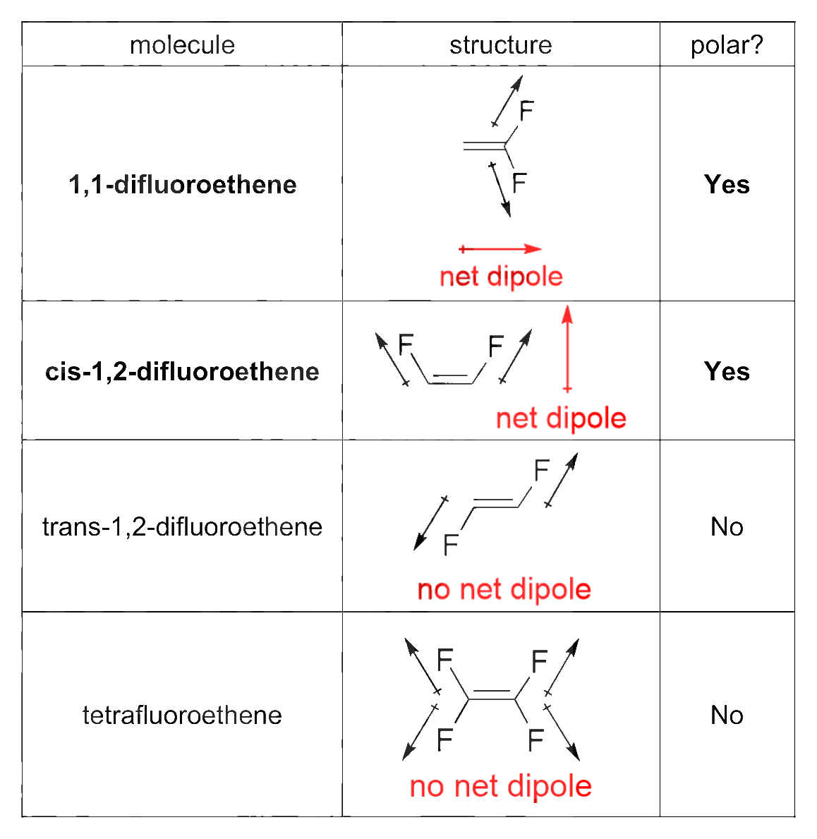 Worked solution diagram