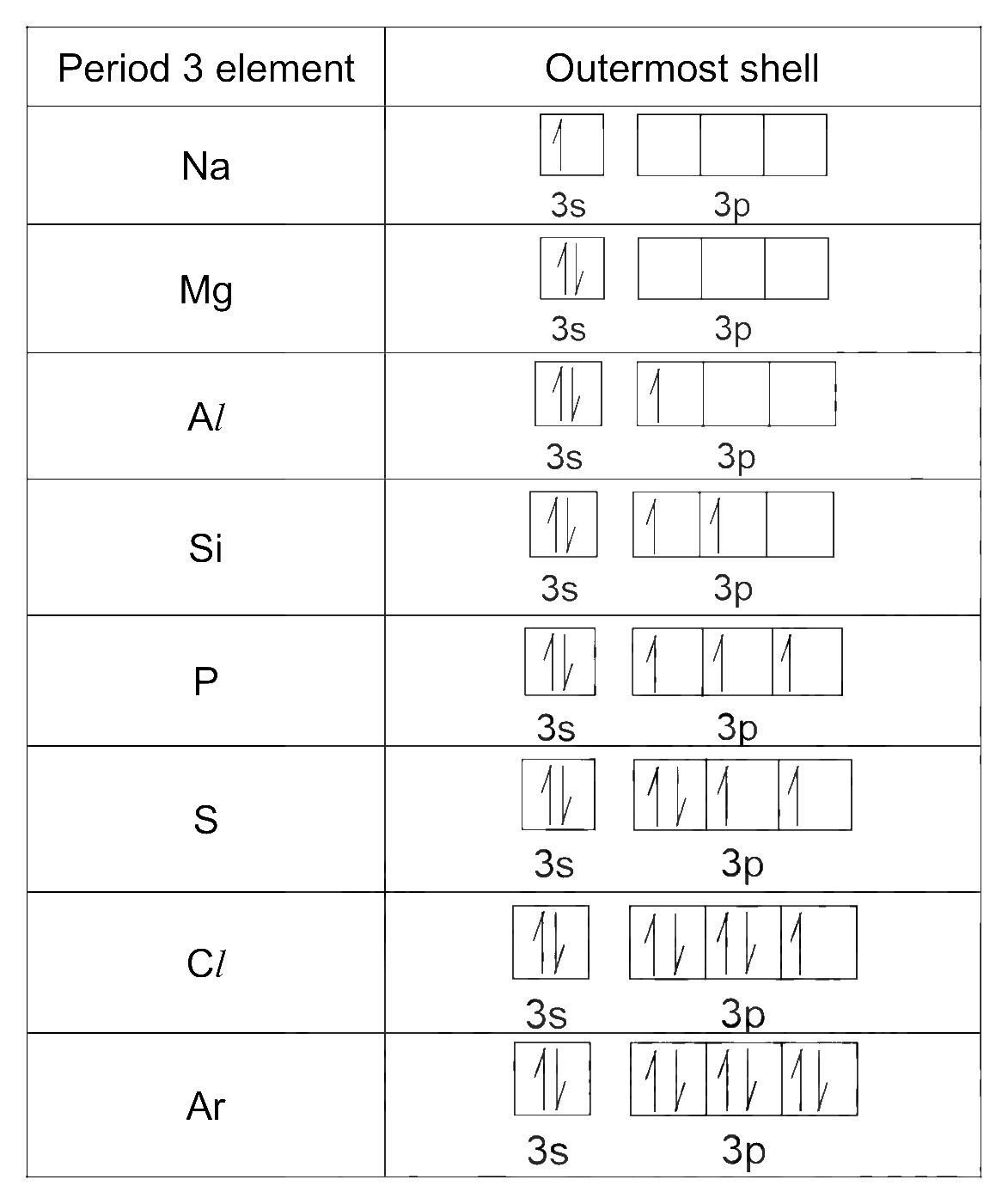 Worked solution diagram