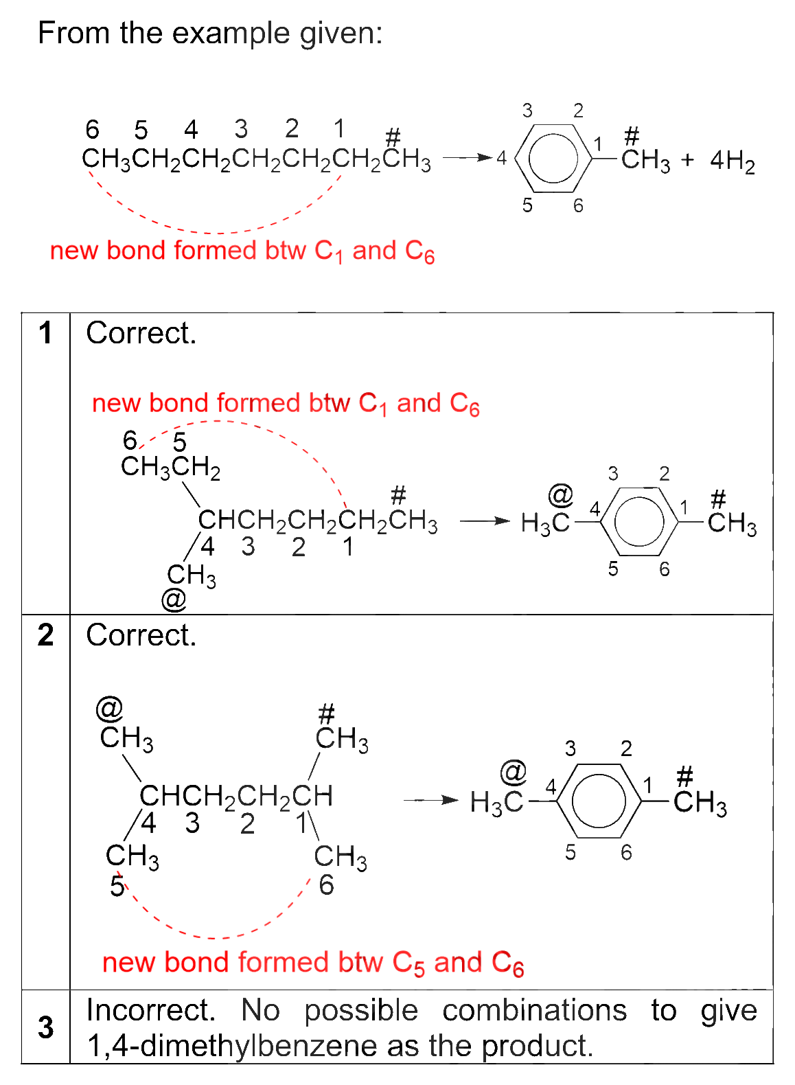 Worked solution diagram