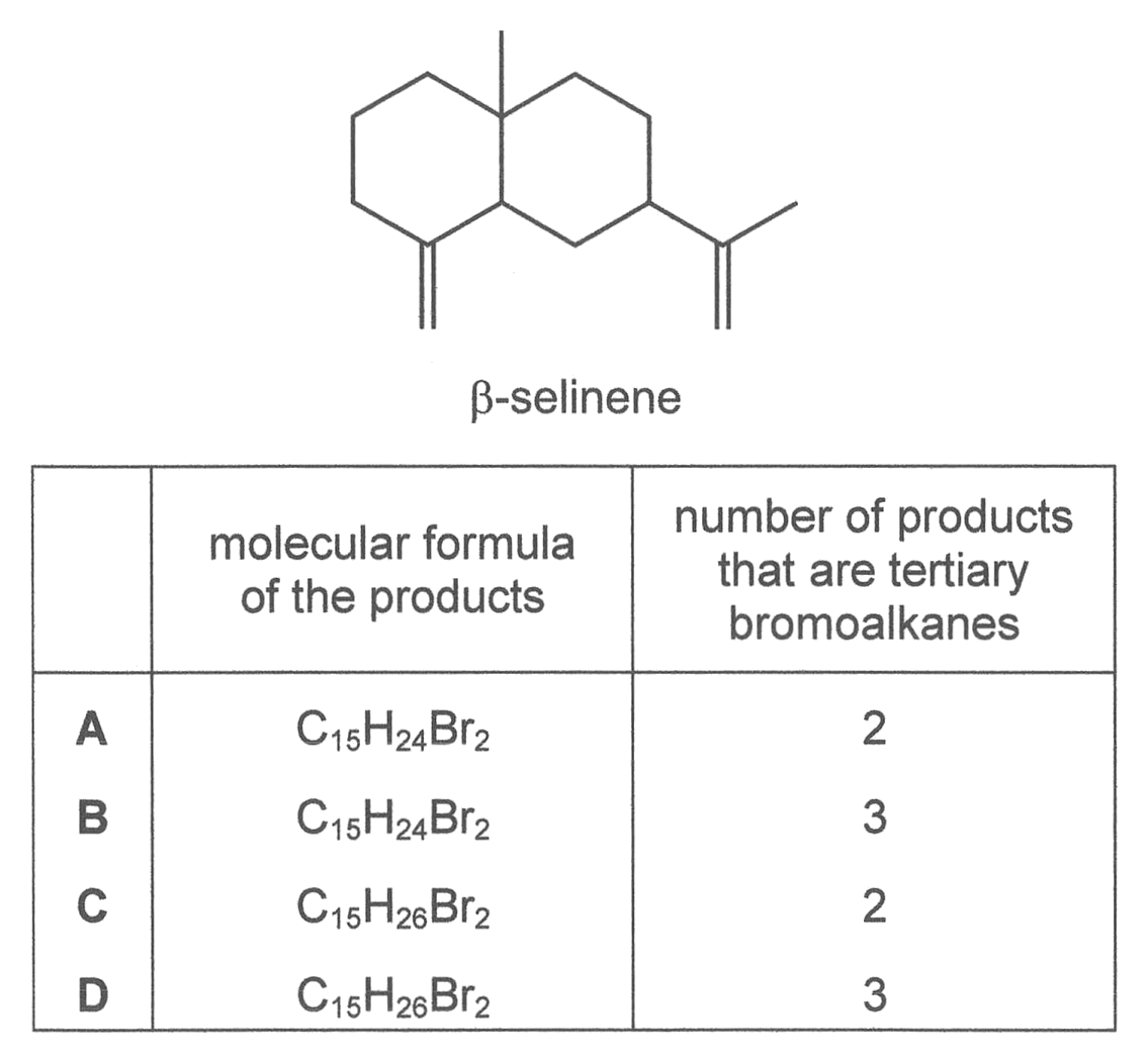 Question diagram